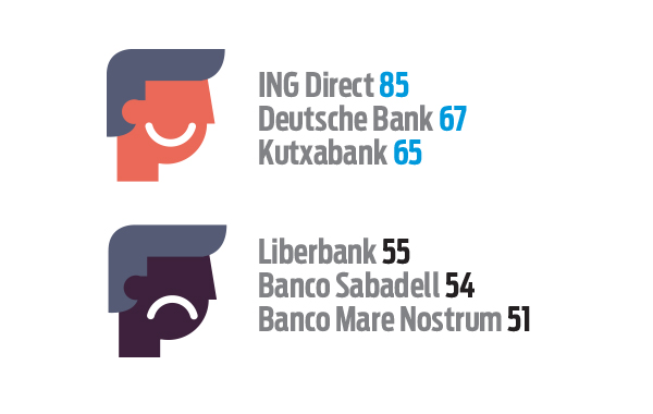 Préstamos personales